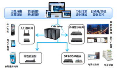 杰和智慧楼宇多媒体信息发布系统解决方案 重塑成都写字楼的数字美学